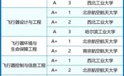 2024年航天航空專業學校排名