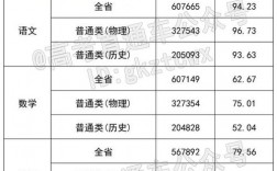 廣東高考科目