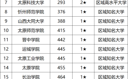 2024年山西傳媒學院全國排名