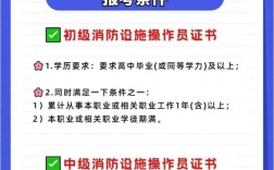 消防設施操作員證報考條件