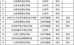 2024年北京公辦專科學校排名