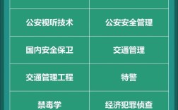 警校有什么專業