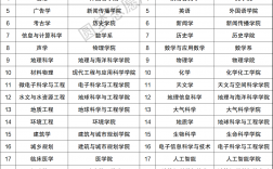 南京大學(xué)最牛的專業(yè)