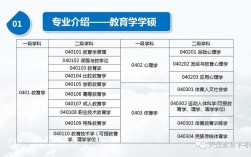 教育學(xué)碩士考哪些科目