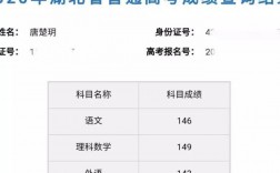 全國高考最高分(2023高考749分的學霸)