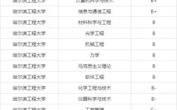 哈爾濱工程大學(xué)學(xué)科評(píng)估