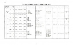 2025十大緊缺專業(大學最沒用的20個專業)