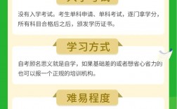 自考要入學(xué)嗎