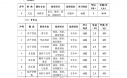 河北師范高等專科學校有哪些專業？