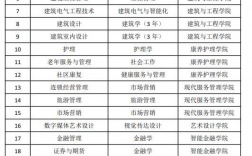 西南財經大學天府學院護理專升本