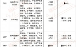 報(bào)考大學(xué)怎樣選專業(yè)和學(xué)校