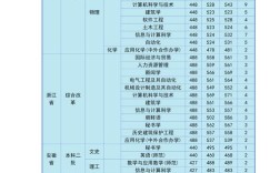 2024年湖南理工學院排名