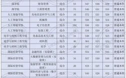 2024年北京工商大學分數線