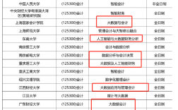 大數據專業考研學校推薦有哪些？難度大嗎？