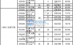 武漢工程大學研究生報錄比(武漢考研)
