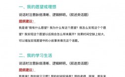 普通話命題說話編不下去怎么辦