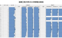 2024年海軍工程大學分數線