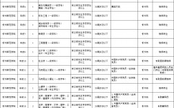 忻州師范學(xué)院考研好考嗎？復(fù)試通過率？