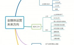 全媒體運(yùn)營(yíng)師知識(shí)(新媒體運(yùn)營(yíng)師是干什么的)