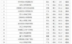 三本院校排名如何？選擇時需注意什么？
