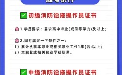 消防證報考條件 普通人怎么報考