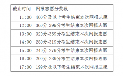 內蒙古招生考試信息網專科報考時間