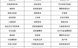 成人自考醫學類專業(學歷提升報名入口官網)