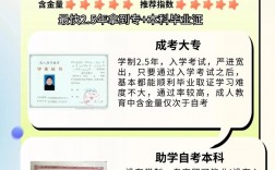 專套本國家承認學歷嗎（張雪峰怎么說）