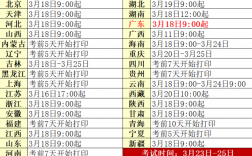 河南計(jì)算機(jī)二級(jí)考試時(shí)間2024