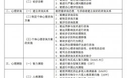 心理咨詢師有幾個等級(三會一所心理咨詢師證書)