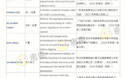 哪些專業(yè)考研不需要考英語(考研的專業(yè)有哪些)