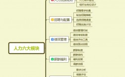 人力資源六大模塊是什么(做人力需要考取什么證)