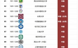 臺灣大學相當于國內什么檔次？什么水平？