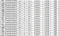 廣東技術師范大學考研分數線(專科生怎么報考研究生)