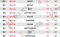 2024年華僑大學(xué)錄取分數(shù)線