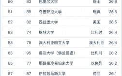 軟科大學排名(2024年中國軟科排行榜)