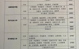 自考花多少錢