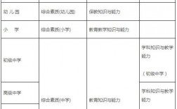 2024年上半年教師資格證認(rèn)定時(shí)間