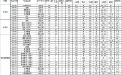 寧波大學(xué)考研難度怎么樣？復(fù)試刷人厲害嗎？