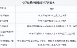 小學教師資格證報名條件是什么學歷(2024年教師資格證報名時間)