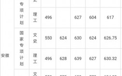 廈門大學錄取分
