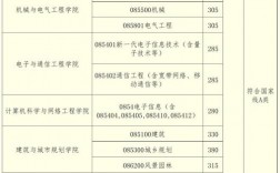 廣州大學(xué)研究生好考嗎(廣州研究生學(xué)校有哪些)