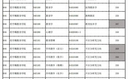 杭師大錄取分數線2024