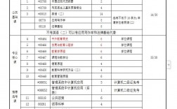 教育機(jī)構(gòu)自考本科