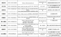 教育局幾點下班時間