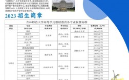 吉林師范大學研究生招生簡章2023介紹