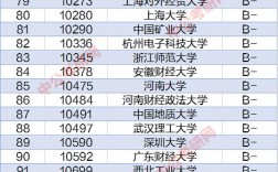審計(jì)專碩院校排名(最好考的審計(jì)專碩學(xué)校)