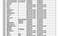 吉林藝術學院考研水深嗎