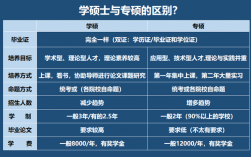 080200是專碩還是學(xué)碩