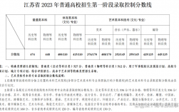 江蘇2024高考二本分?jǐn)?shù)線預(yù)計(jì)(江蘇今年二本錄取分?jǐn)?shù)線是多少)